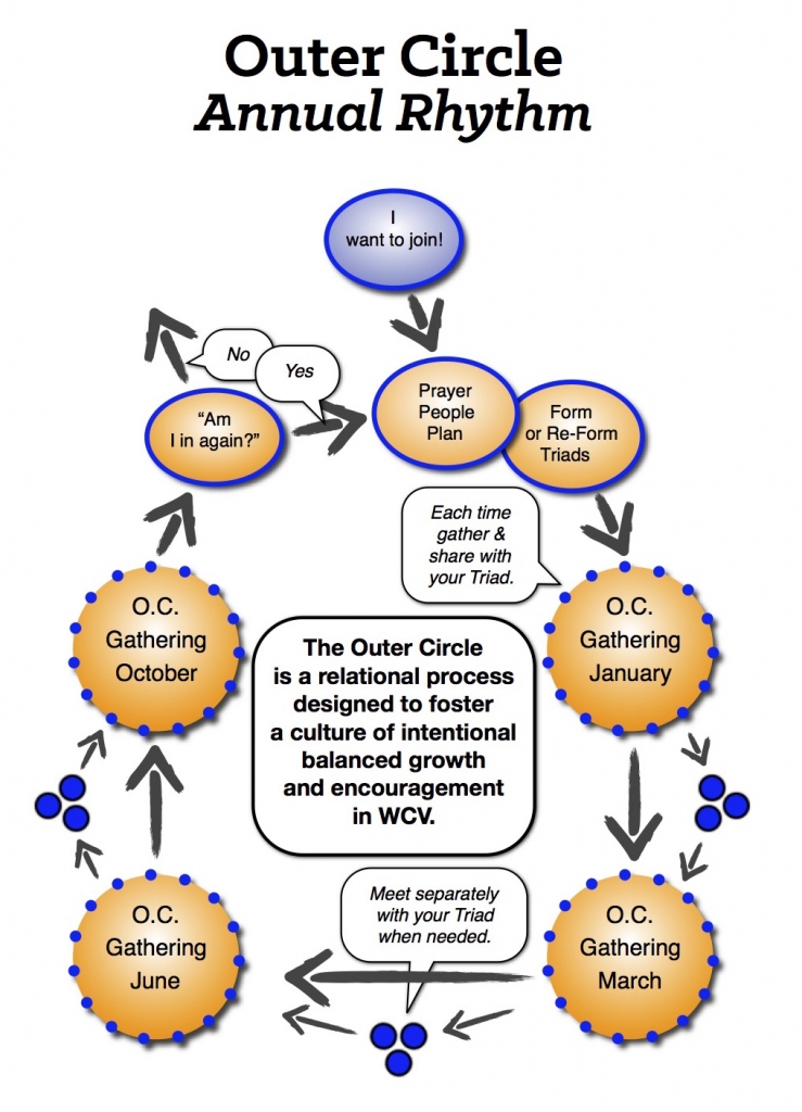 OC Cycle simple 2016